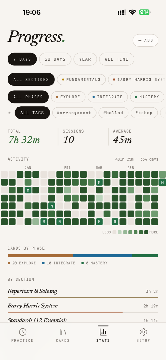 Riffshed — Progress