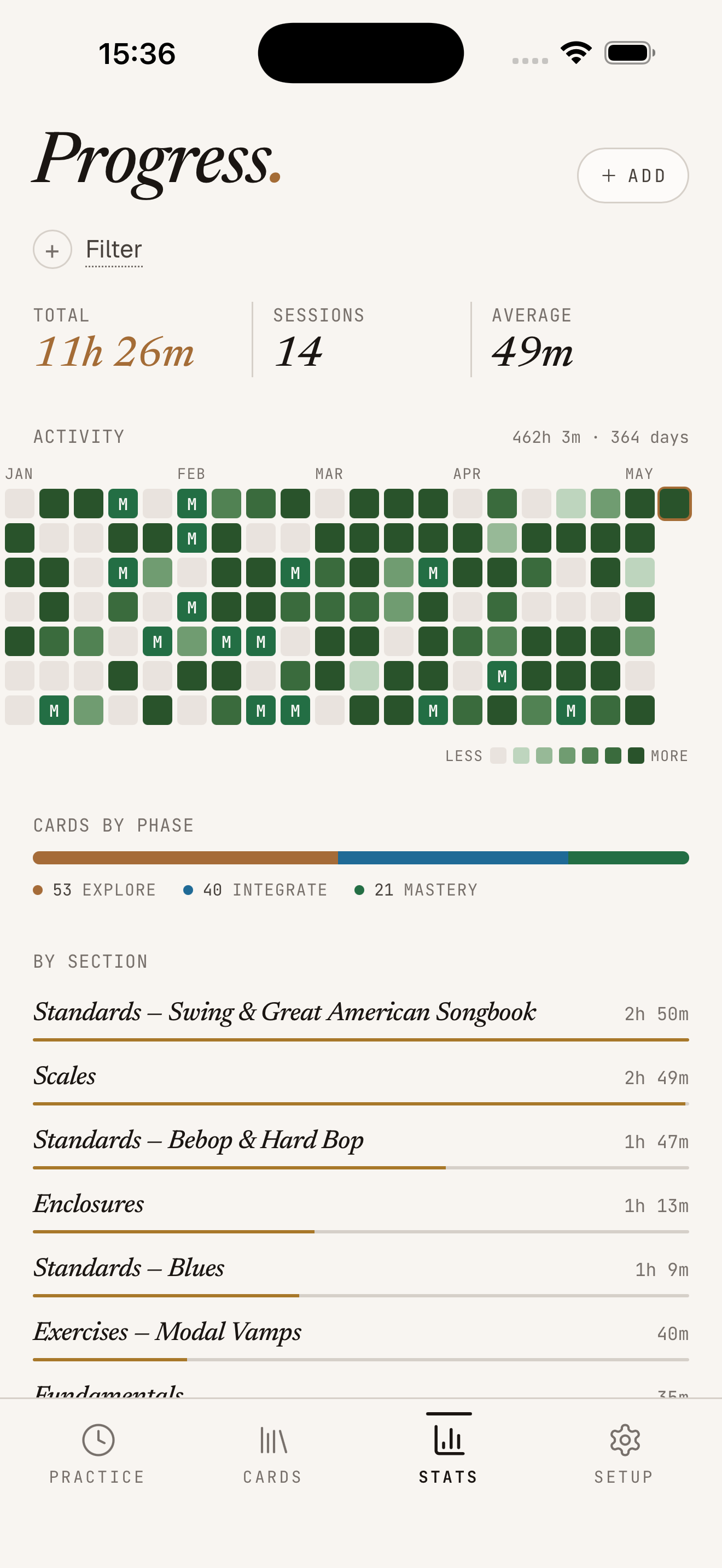 Riffshed — Progress